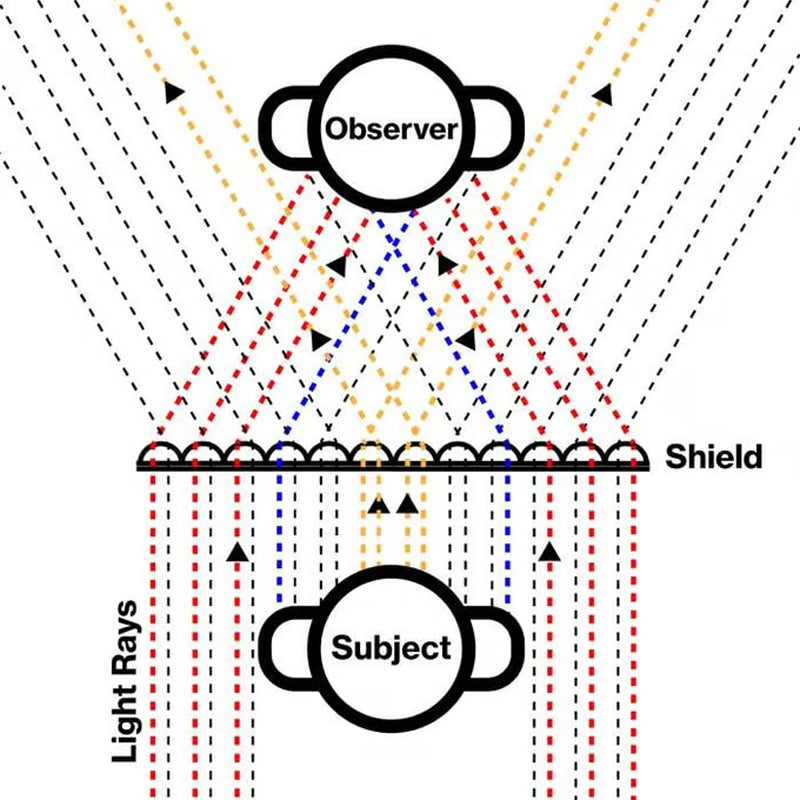 Portable & High-Quality Invisibility Shield